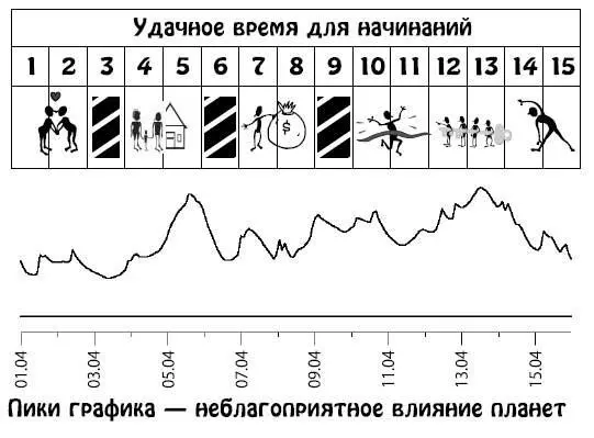 Апрель 1630 Практичность и доброжелательность в сочетании с тактичностью и - фото 184