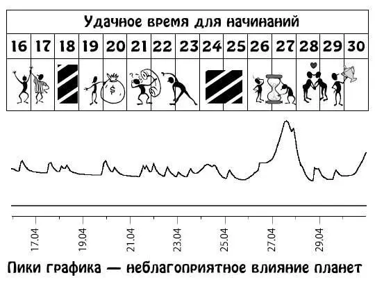 Май 115 В это время вам придется чаще бывать на людях Возможна активная - фото 185