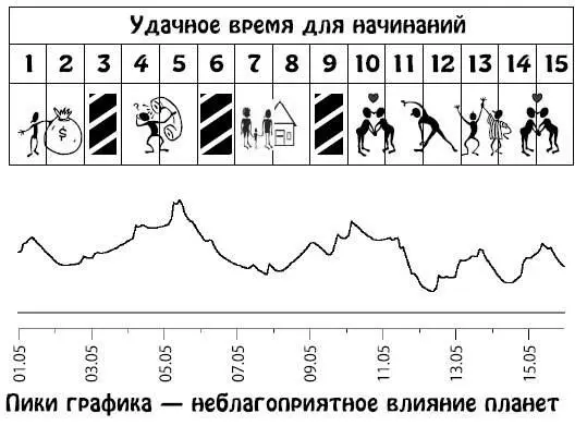 Май 1631 Занимаясь публичной деятельностью вы начнете жить насыщенной - фото 186
