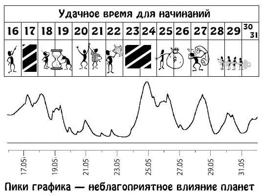 Июнь 115 Вас будет притягивать риск и вы можете по собственной воле или - фото 187