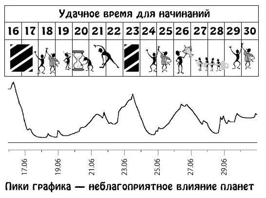 Июль 115 Непростой период Возможна сильная эмоциональная реакция на - фото 189