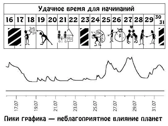 Август 115 Желание добиться признания и известности будет велико Удачное - фото 191