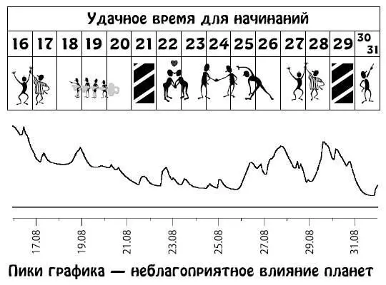 Сентябрь 115 Это лучший период года так что постарайтесь провести его с - фото 193