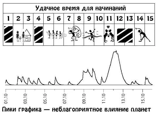 Октябрь 1631 Подходя ко всему методично и осторожно вы достигнете целей - фото 196