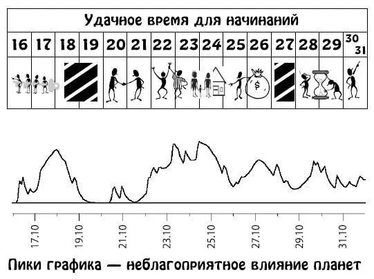 Ноябрь 115 События происходящие в это время и особенно в период Солнечного - фото 197