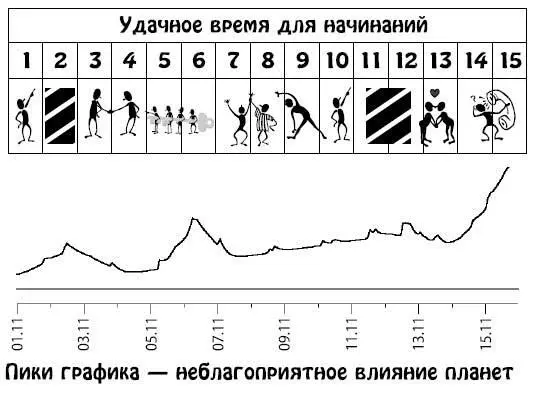 Ноябрь 1630 Внешняя холодность и самоконтроль помогут скрыть истинные чувства - фото 198