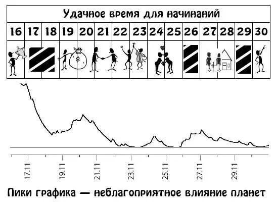 Декабрь 115 Способности и таланты вы направите на решение материальных и - фото 199