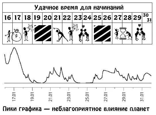 Февраль 115 Увеличится количество незапланированных встреч и поездок Вы - фото 204