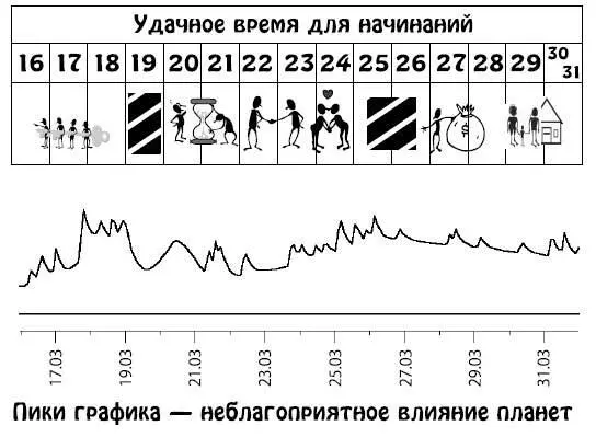 Апрель 115 Свежий весенний ветер может вскружить вам голову Захочется - фото 208
