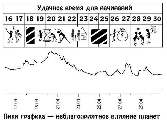 Май 115 Непростой период Ожидается много забот Здоровье будет не очень - фото 210