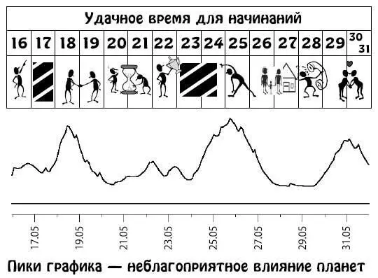 Июнь 115 Период характеризуется непостоянством как супружеских так и деловых - фото 212