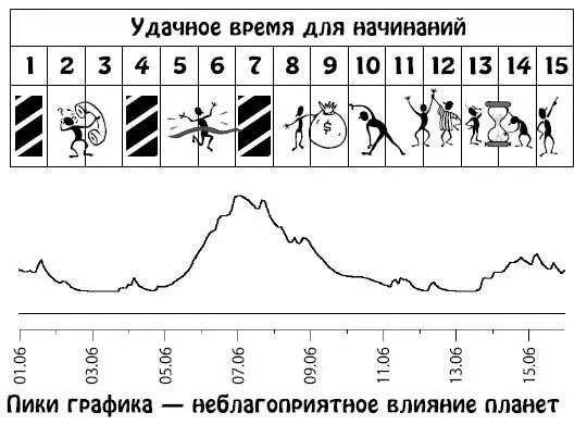 Июнь 1630 Откажитесь от поиска популярности расширения сотрудничества или - фото 213