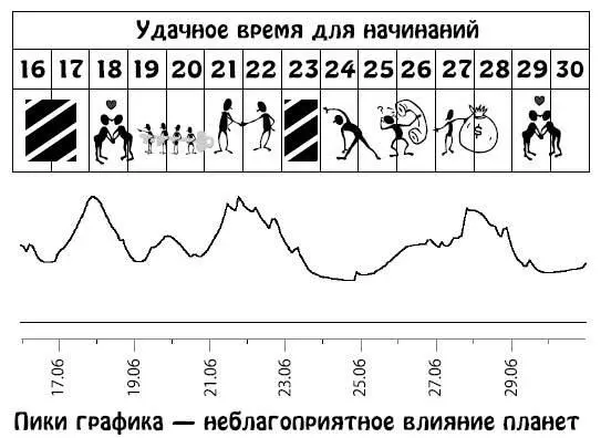Июль 115 Кризисный период Возможны необычные переживания Вы можете - фото 214