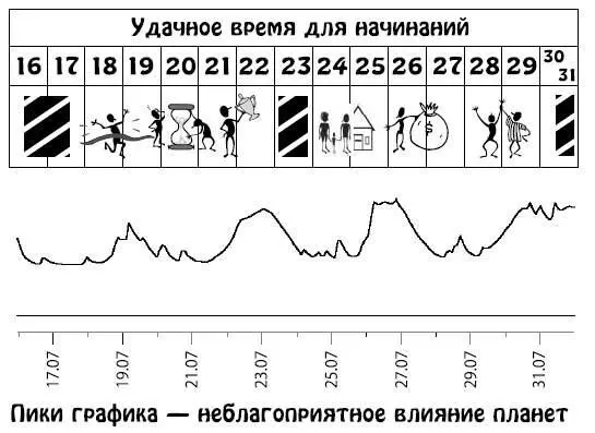 Август 115 Яркий запоминающийся период Попрежнему придется заниматься - фото 216