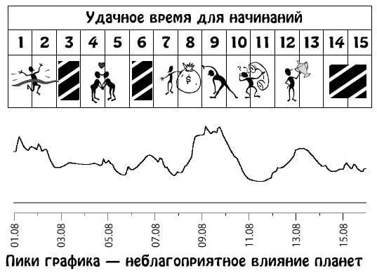 Август 1631 Вы будете возлагать большие надежды на перемены в жизни - фото 217