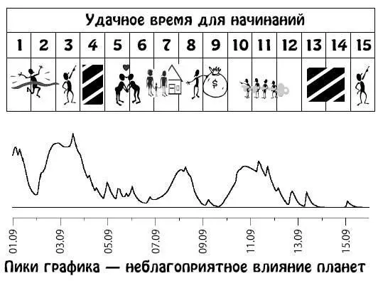Сентябрь 1630 События этих дней приблизят вас к заветной цели если вы - фото 219