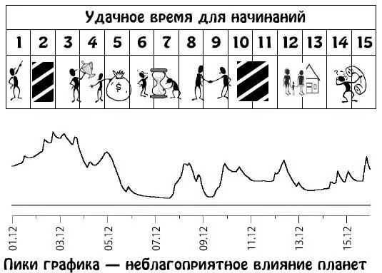 Декабрь 1631 Природный оптимизм и общительность помогут быстро включаться в - фото 225