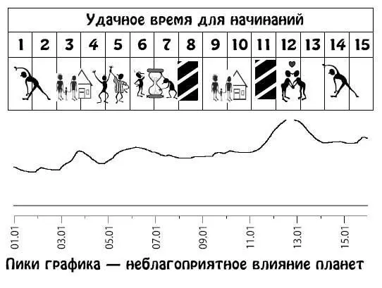 Январь 1631 Активизируется жизненная и творческая энергия Общительность и - фото 228