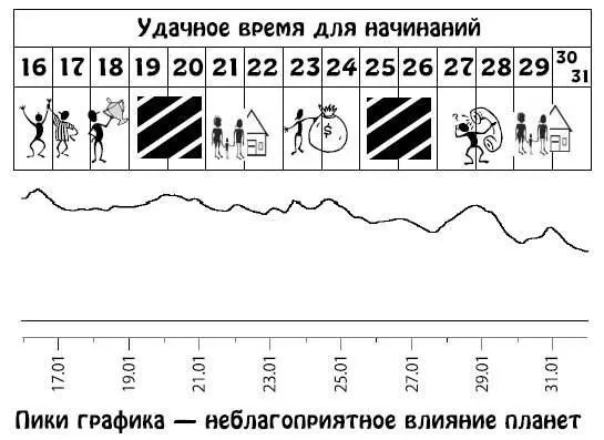 Февраль 115 Больше всего в это время вас будут волновать финансовые и - фото 229