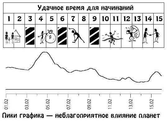 Февраль 1628 Претворение в жизнь планов и проектов будет сопряжено с - фото 230