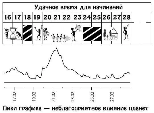 Март 115 Период ознаменуется активизацией ментальной деятельности Вы будете - фото 231