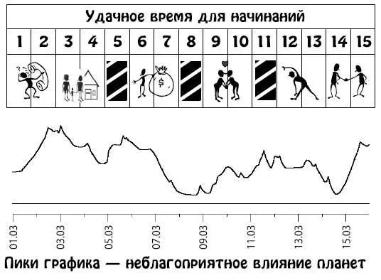 Март 1631 Сейчас вы слишком оптимистичны щедры и полны добрых намерений и - фото 232
