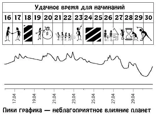 Май 115 Противоречивый период В семейной жизни будет присутствовать - фото 235