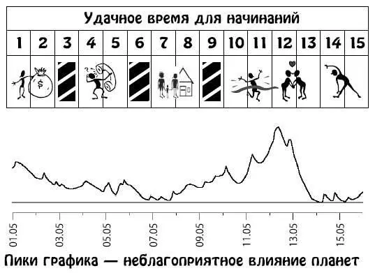 Май 1631 Вы легко организуете работу в коллективе благодаря умению выражать - фото 236