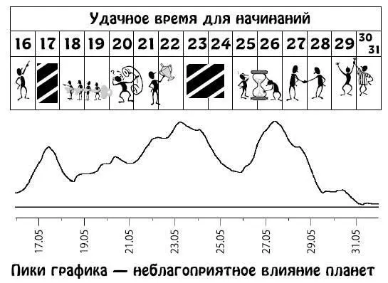 Июнь 115 Сложное время Ваше здоровье работоспособность супружеские - фото 237