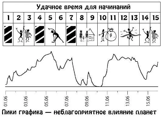 Июнь 1630 Организаторские способности помогут вам под иным углом взглянуть на - фото 238