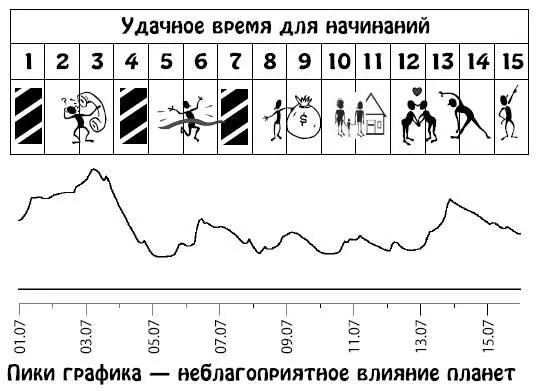 Июль 1631 Возрастет способность воздействовать на других людей и вы будете - фото 240