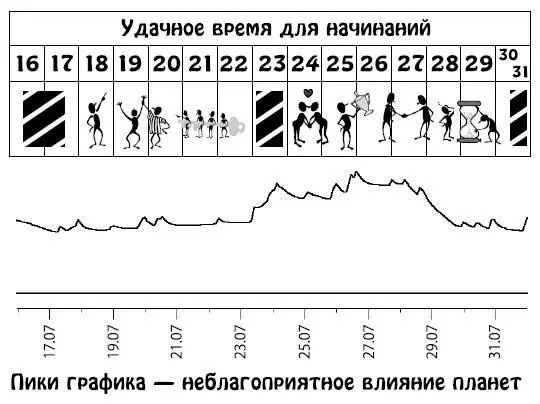 Август 115 Непростое время Возможно отсутствие страха смерти и вас начнут - фото 241
