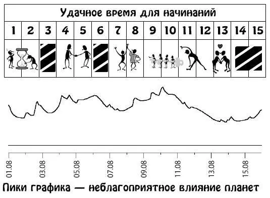 Август 1631 Ваше отношение к некоторым сторонам жизни может меняться Не - фото 242