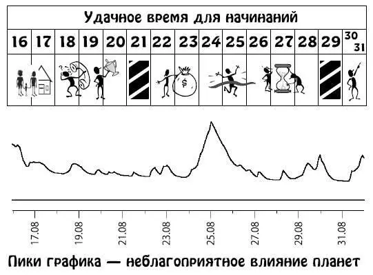 Сентябрь 115 Активный период который необходимо прожить с пользой В начале - фото 243