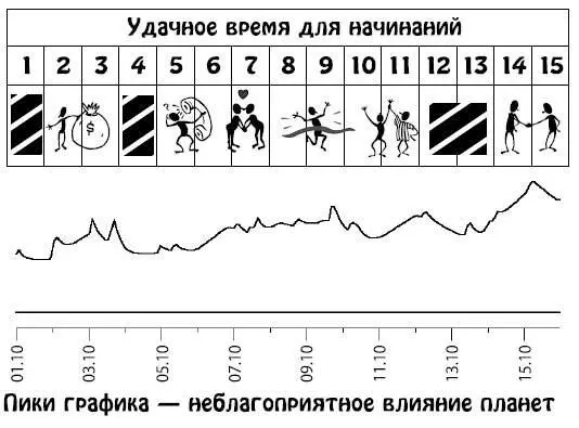 Октябрь 1631 Вы будете стремиться к воплощению в жизнь собственных идей Если - фото 246