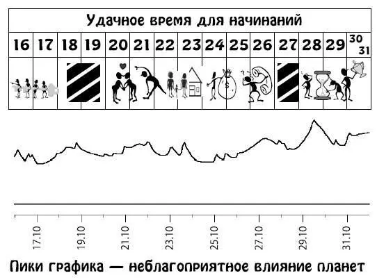 Ноябрь 115 Вряд ли в это время вы сможете усидеть дома Возможно посещение - фото 247
