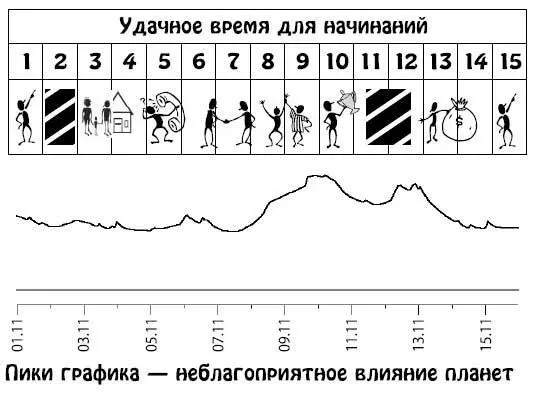 Ноябрь 1630 Если вы увлечены профессией то продолжение образования - фото 248