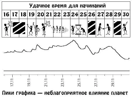 Декабрь 115 Довольно спокойный период Хотя вы будете продолжать отстаивать - фото 249