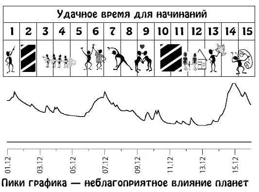 Декабрь 1631 В эти дни вы способны проявить железную волю при достижении - фото 250
