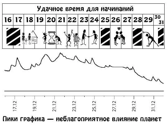 Водолей 21 января 19 февраля Символика мифология и наша действительность - фото 251