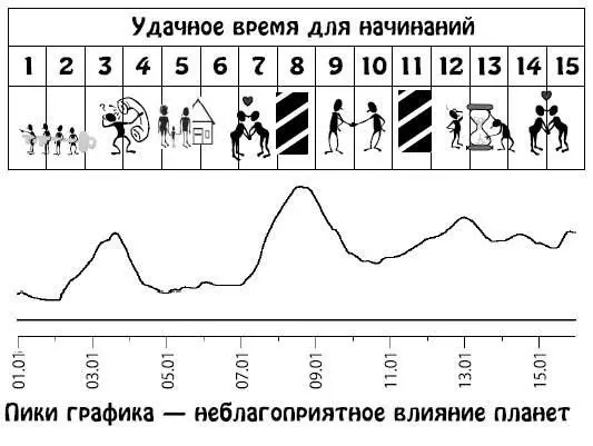 Январь 1631 Повысятся любознательность влечение к знаниям что стоит - фото 253