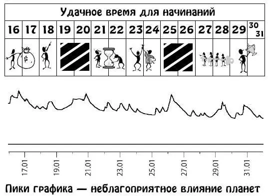 Февраль 115 Вы будете жаждать перемен и обновлений Потребность в свободе - фото 254