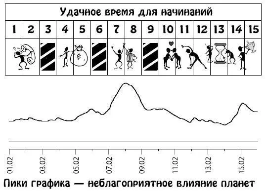 Февраль 1628 Вы станете менее общительны так как решение материальных - фото 255