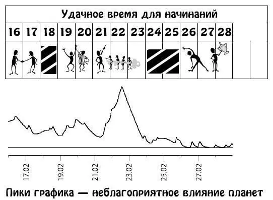Март 115 Вы будете озабочены финансовым и материальным положением что - фото 256