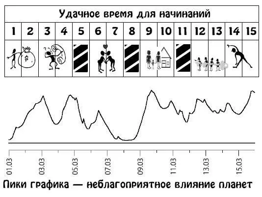 Март 1631 Возрастут самооценка и желание обрести большую материальную - фото 257