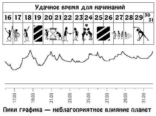Апрель 115 Вы станете более активны подвижны общительны но направление - фото 258