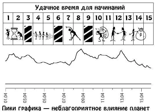 Апрель 1630 Появятся новые источники дохода произойдут изменения в - фото 259