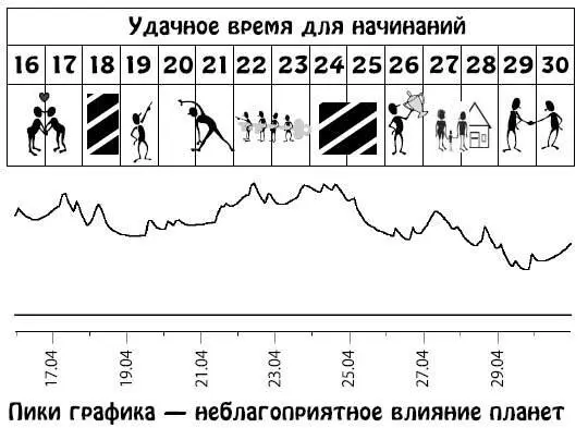 Май 115 В это время ваше внимание будет приковано к домашним и семейным - фото 260