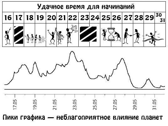 Июнь 115 Раздражительность будет попрежнему высокой поэтому постарайтесь - фото 262