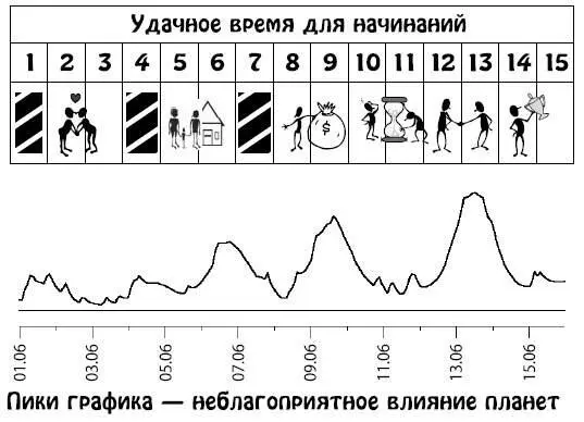 Июнь 1630 В эти дни вам придется задуматься о новых источниках дохода и - фото 263